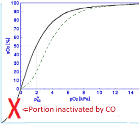 Saturation curve